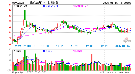 鱼跃医疗