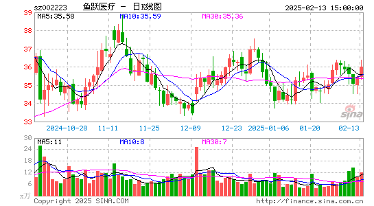 鱼跃医疗