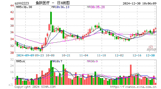 鱼跃医疗