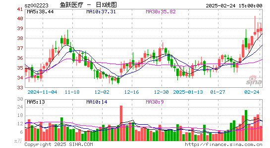 鱼跃医疗