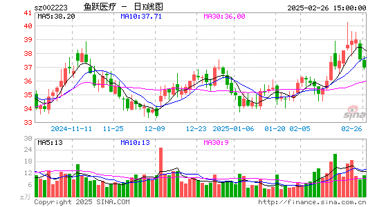 鱼跃医疗