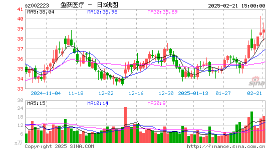 鱼跃医疗