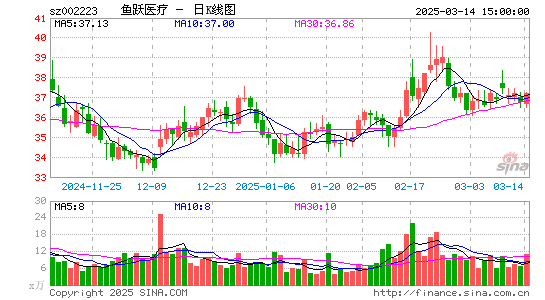 鱼跃医疗