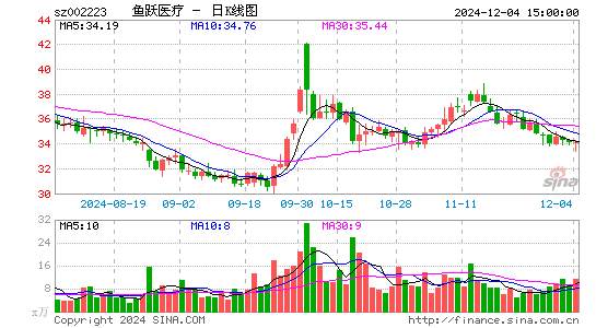 鱼跃医疗