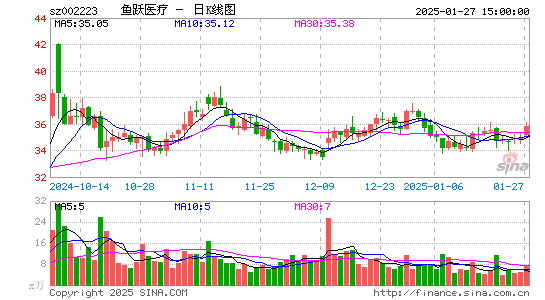 鱼跃医疗