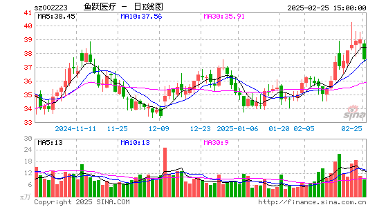 鱼跃医疗