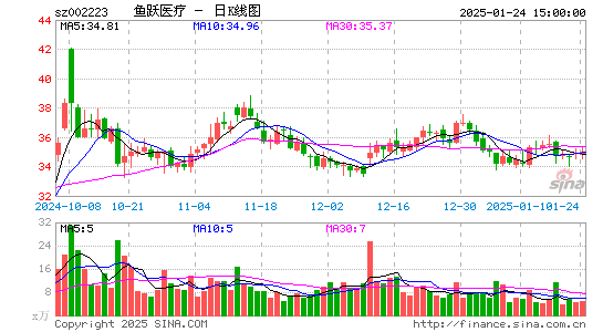 鱼跃医疗