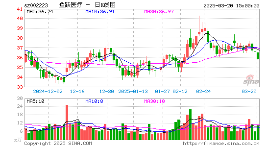 鱼跃医疗