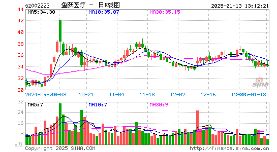 鱼跃医疗