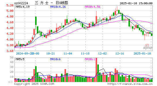 三力士