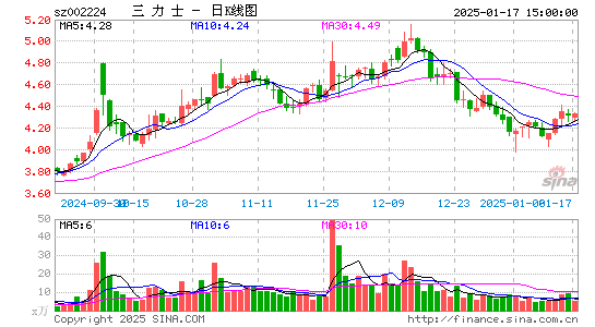 三力士