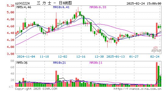 三力士