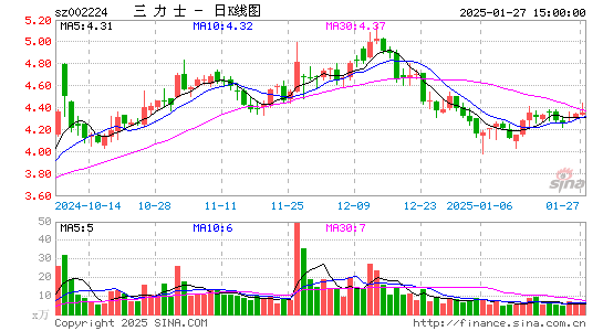 三力士