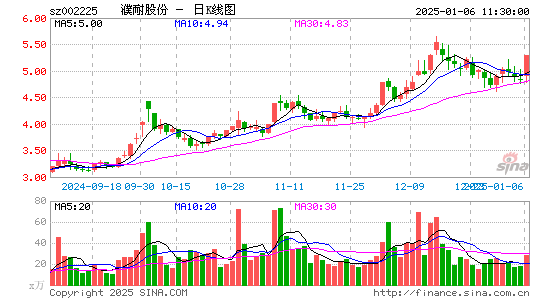 濮耐股份