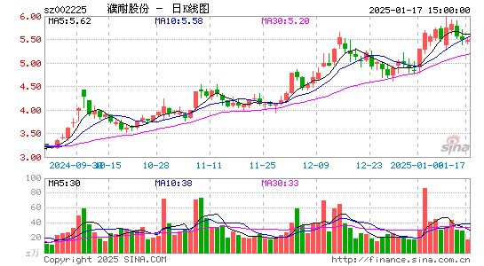 濮耐股份