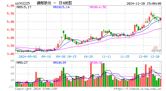 濮耐股份