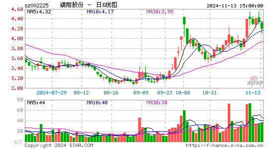 濮耐股份