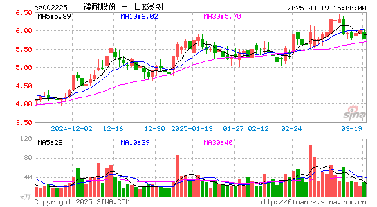 濮耐股份