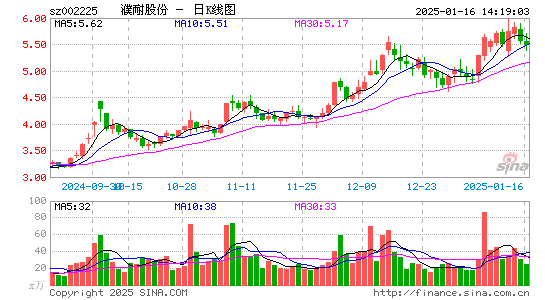 濮耐股份