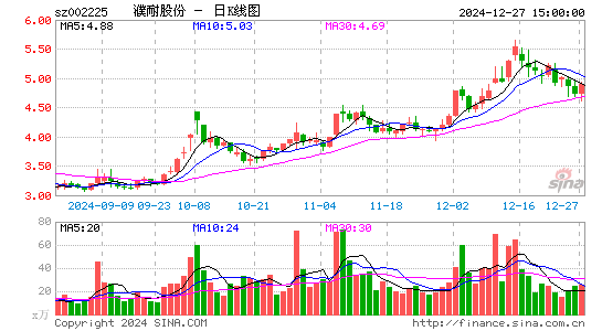 濮耐股份