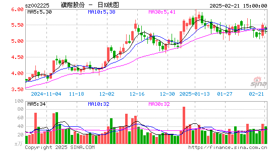 濮耐股份