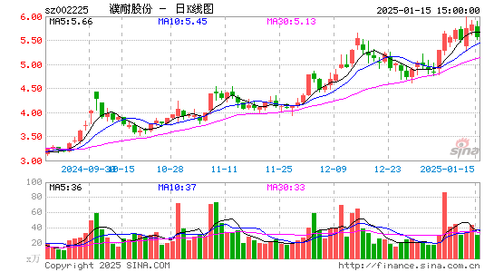 濮耐股份