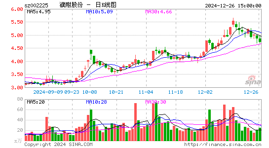 濮耐股份