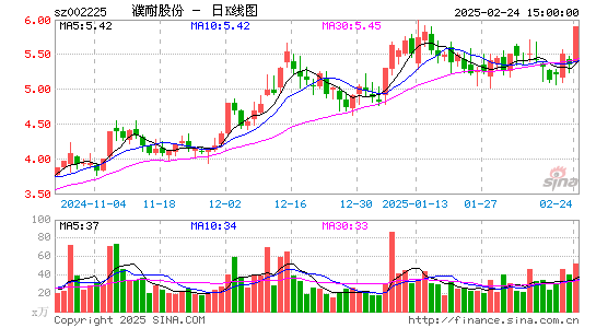 濮耐股份