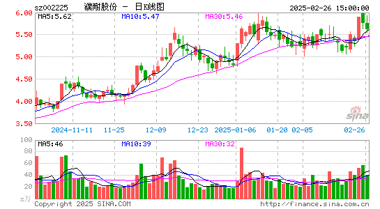 濮耐股份