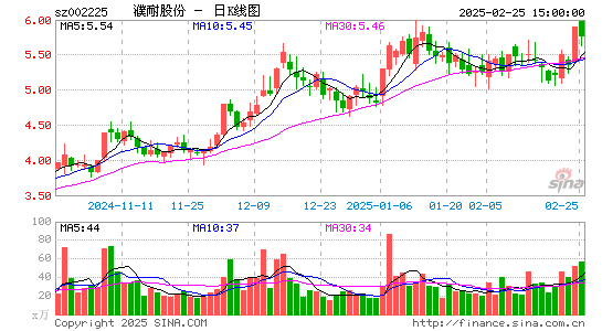 濮耐股份