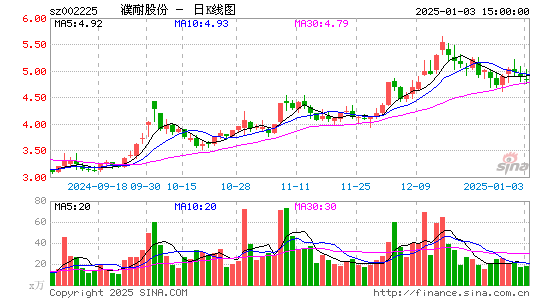 濮耐股份