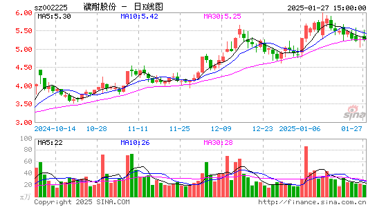 濮耐股份