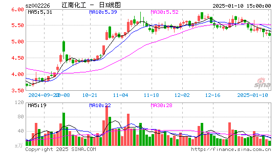 江南化工