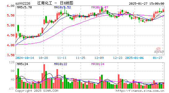 江南化工