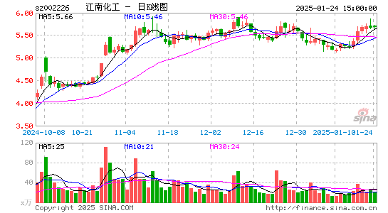 江南化工