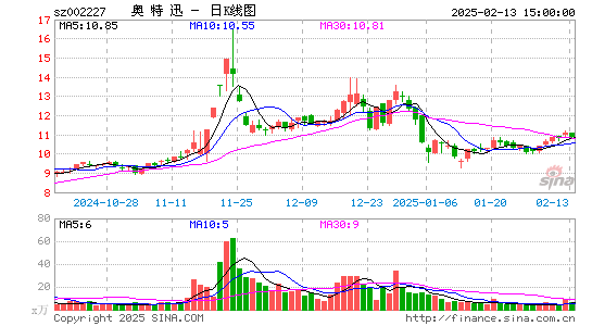 奥特迅