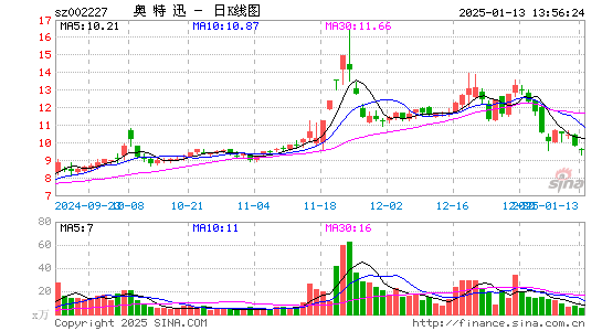 奥特迅