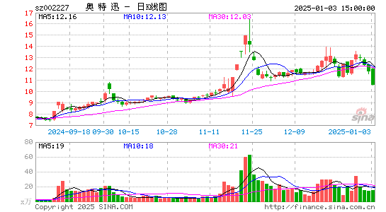 奥特迅