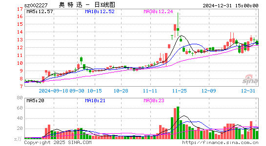 奥特迅