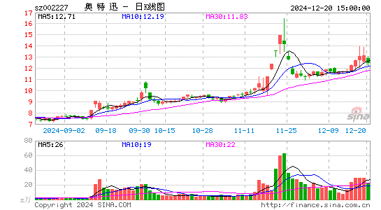 奥特迅