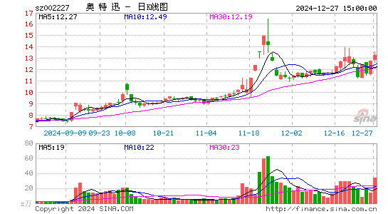 奥特迅