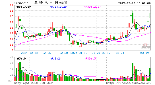 奥特迅