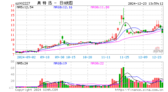 奥特迅