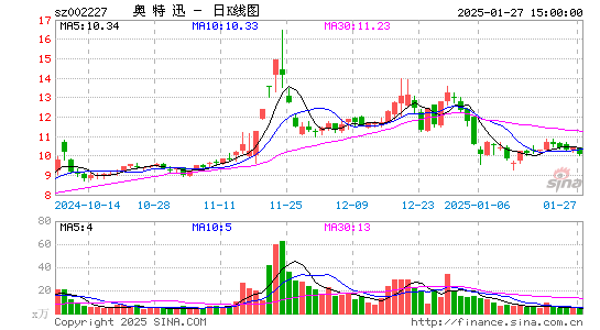 奥特迅