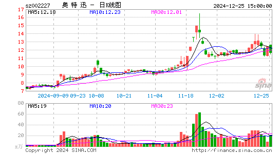 奥特迅