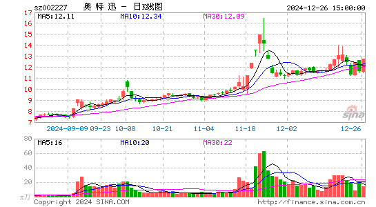 奥特迅