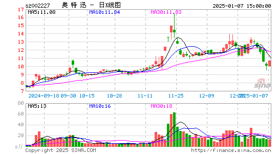 奥特迅