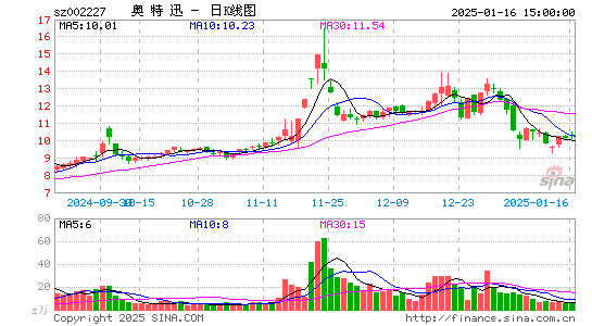 奥特迅