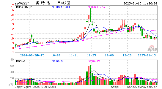 奥特迅