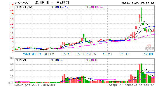 奥特迅